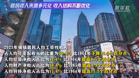 生活水平提高|人民生活实现全面小康 稳步迈向共同富裕——新中国75年经济社。